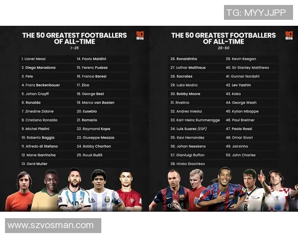 最容易发音的足球明星名字盘点让你轻松叫出他们的名字